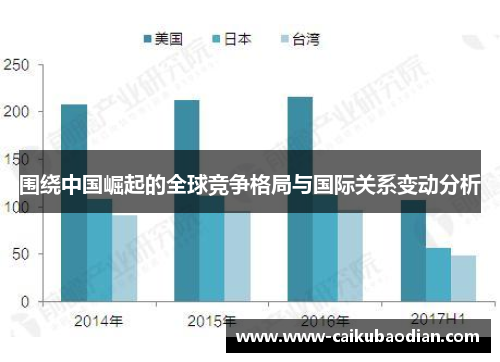 围绕中国崛起的全球竞争格局与国际关系变动分析